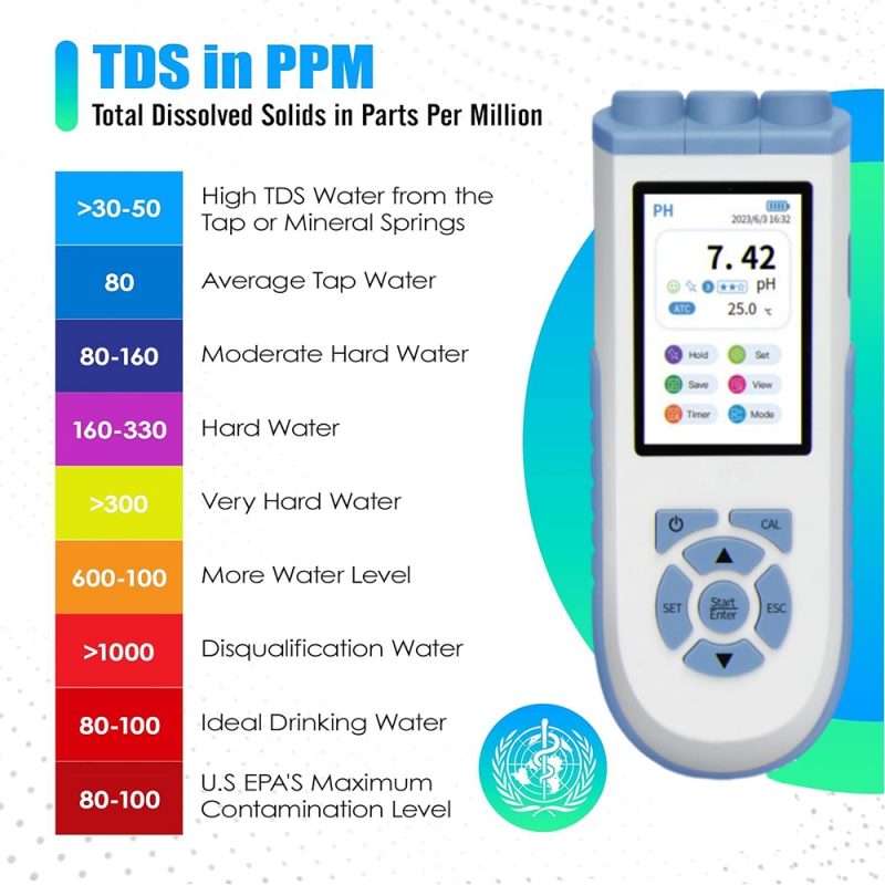 Do Oxygen Meter - IKEME Digital PH Meter High Accuracy